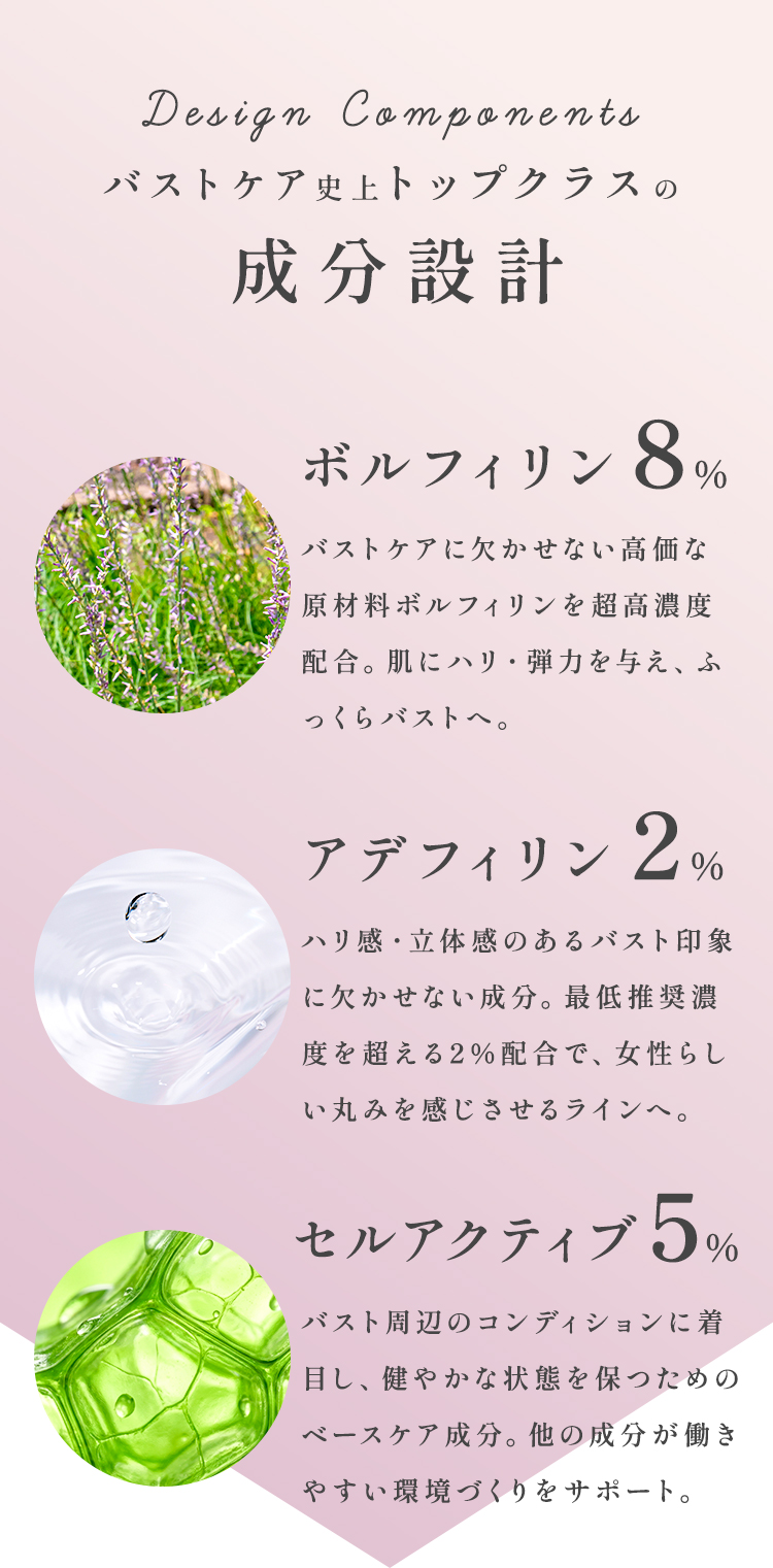 バストケア史上トップクラスの成分設計「ボルフィリン 8%」「アデフィリン 2%」「セルアクティブ 5%」