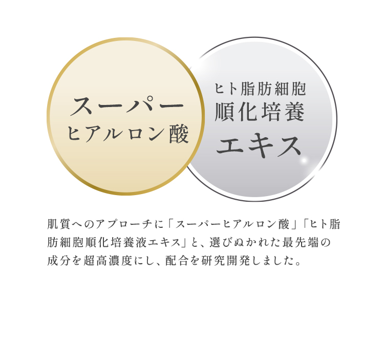 「スーパーヒアルロン酸」「ヒト脂肪細胞順化培養エキス」